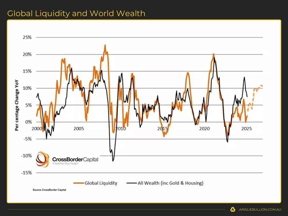Global Liquidity and World Wealth Global Liquidity and World Wealth